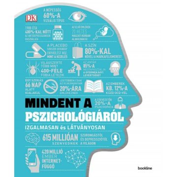   -40% Mindent a pszichológiáról - Izgalmasan és látványosan (enyhén sérült borító) 